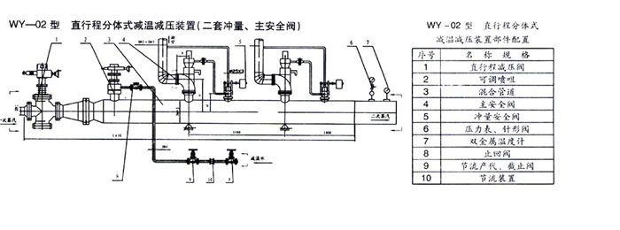 可調噴嘴式